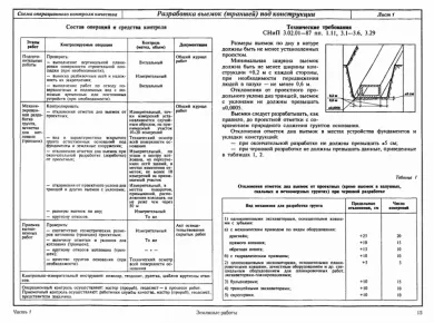 Ошибки, которых следует избегать при монтаже фундаментов