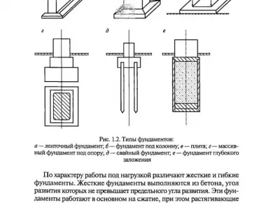 Пошаговое руководство по монтажу фундаментов с учетом сейсмических норм