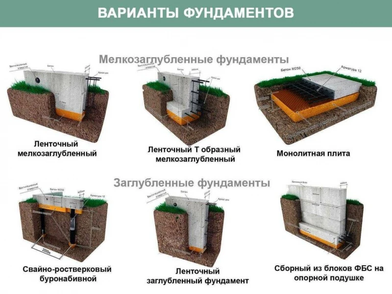 Технологии и материалы для эффективного монтажа фундаментов: что нужно знать специалисту