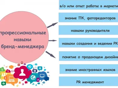 Ключевые навыки для монтажников фундаментов: от теории к практике