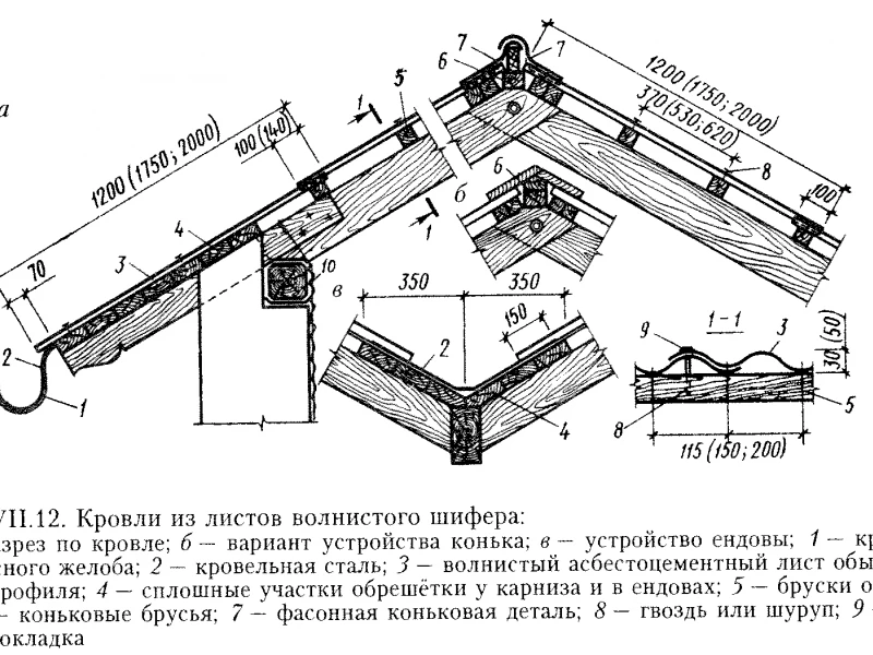 Устойчивость шиферных кровель к погодным условиям: мифы и реальность