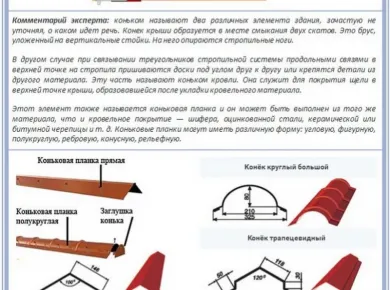 Выбор материалов для кровельных систем: что нужно знать