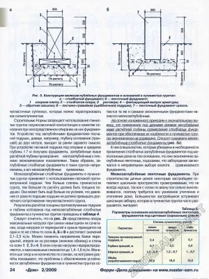 Монтаж фундамента на слабых грунтах