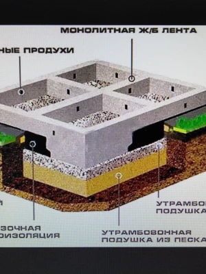 Устройство подушки для фундамента