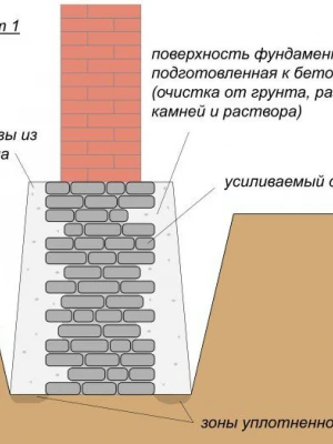 Ремонт и усиление существующего фундамента