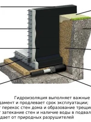 Монтаж фундамента с учётом грунтовых вод
