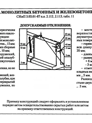 Проверка качества монтажа фундамента