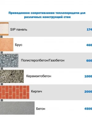 Долговечность и эксплуатационные характеристики СИП панелей для строительства домов