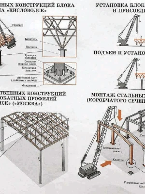 Обеспечение безопасности при монтаже фундаментов