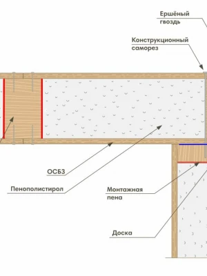 Пожарная безопасность домов из СИП панелей